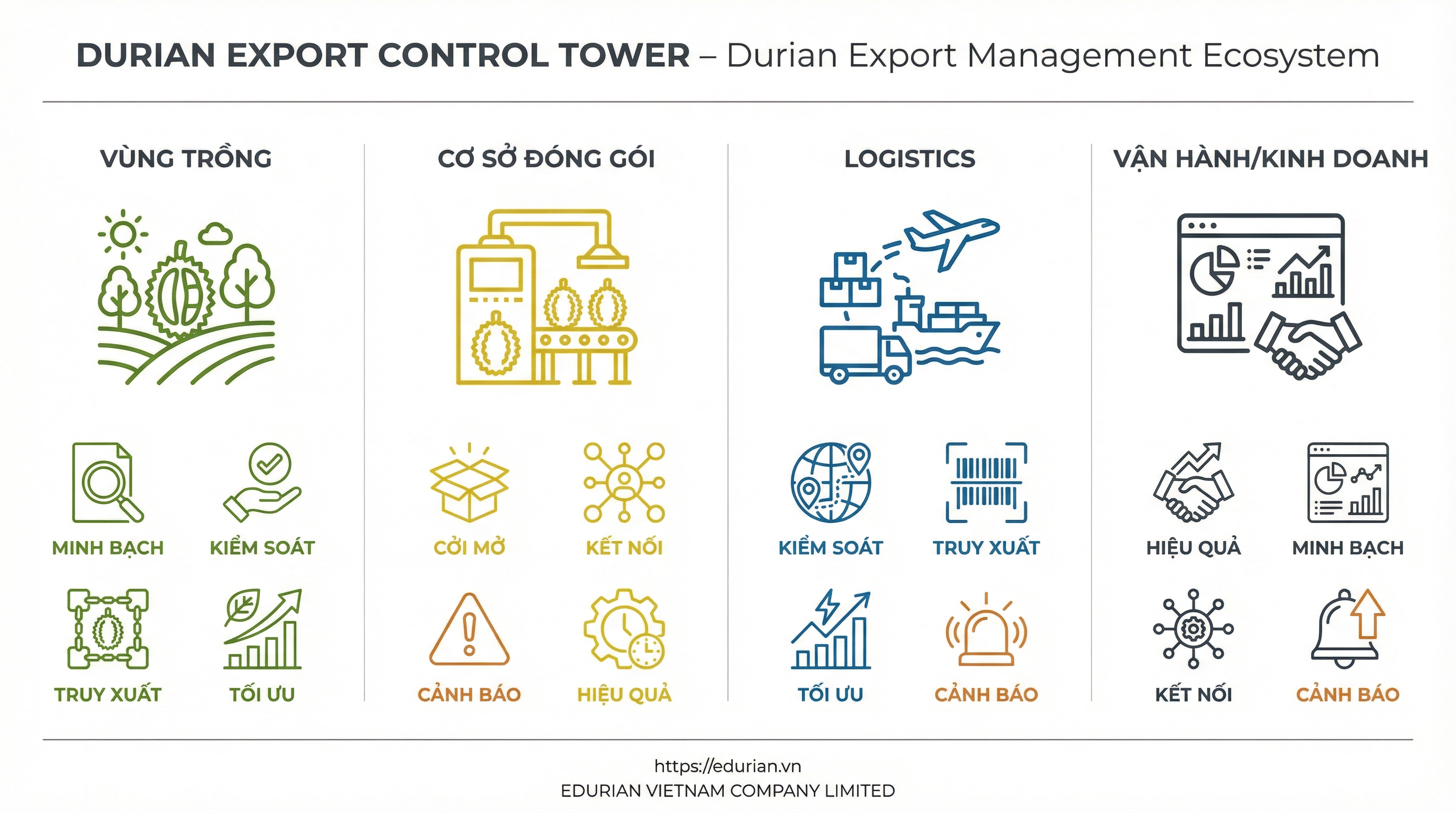 12. Biểu đồ giá trị đem lại cho các nhóm người dùng