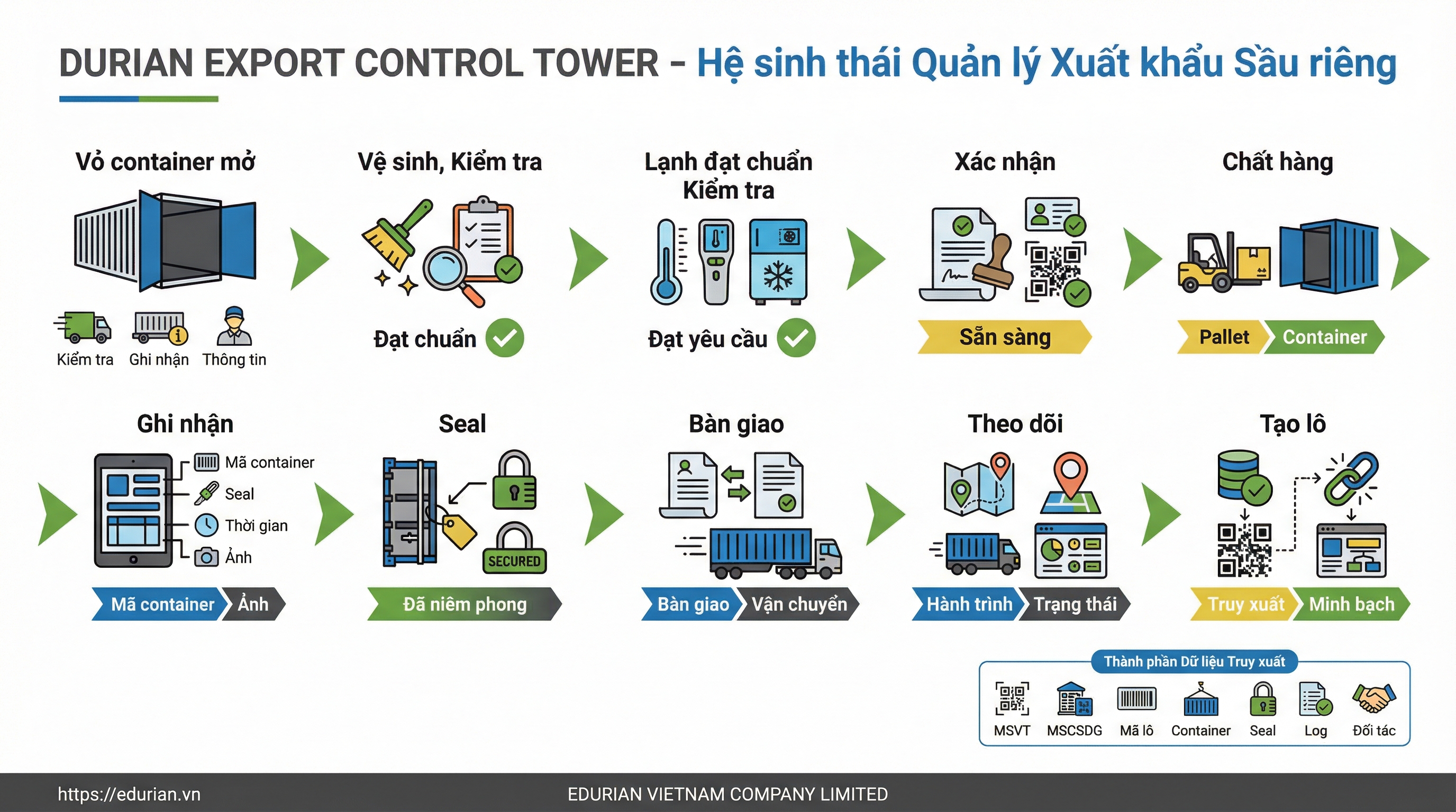 18. Quy trình container, niêm phong và vận chuyển