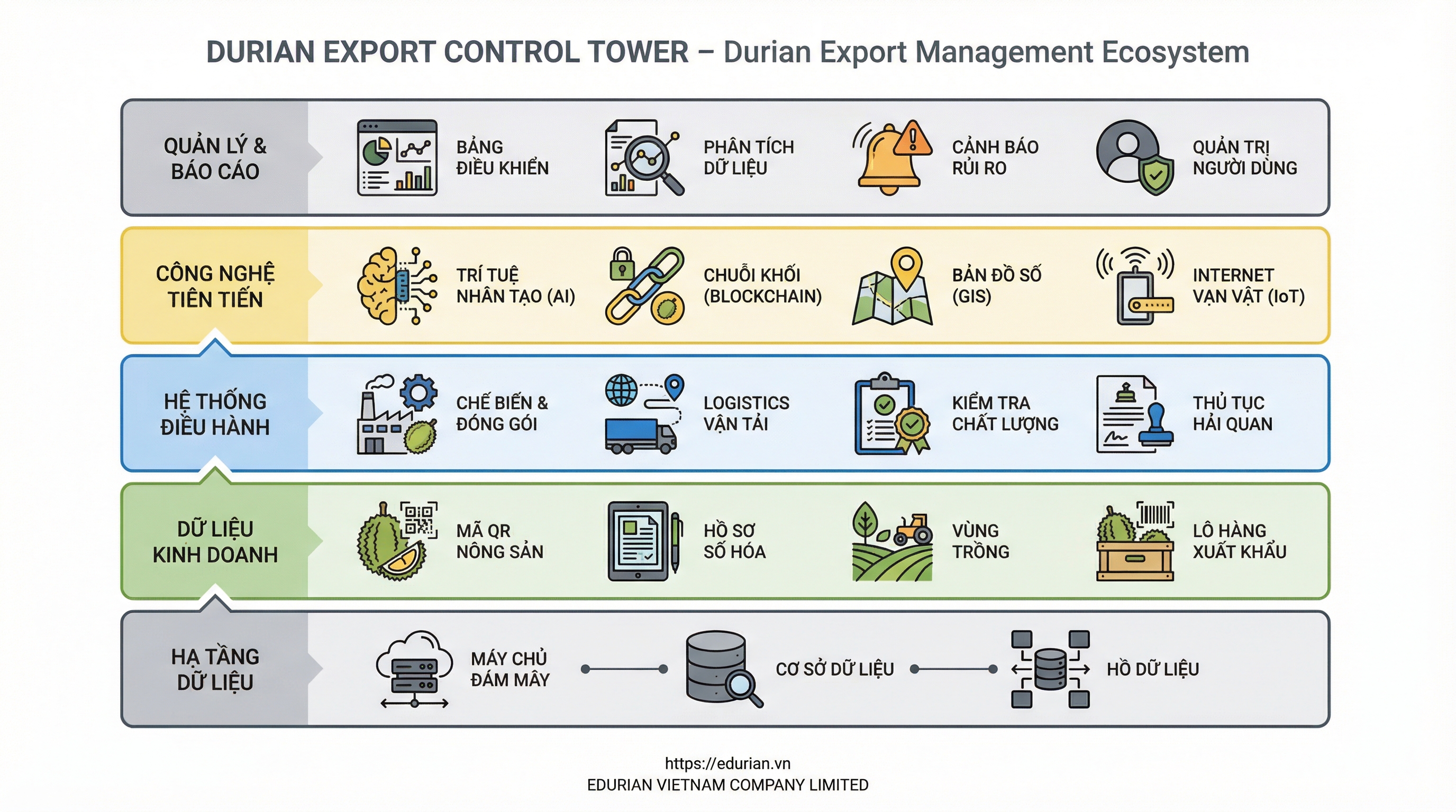 2. Biểu đồ kiến trúc giải pháp nhiều lớp