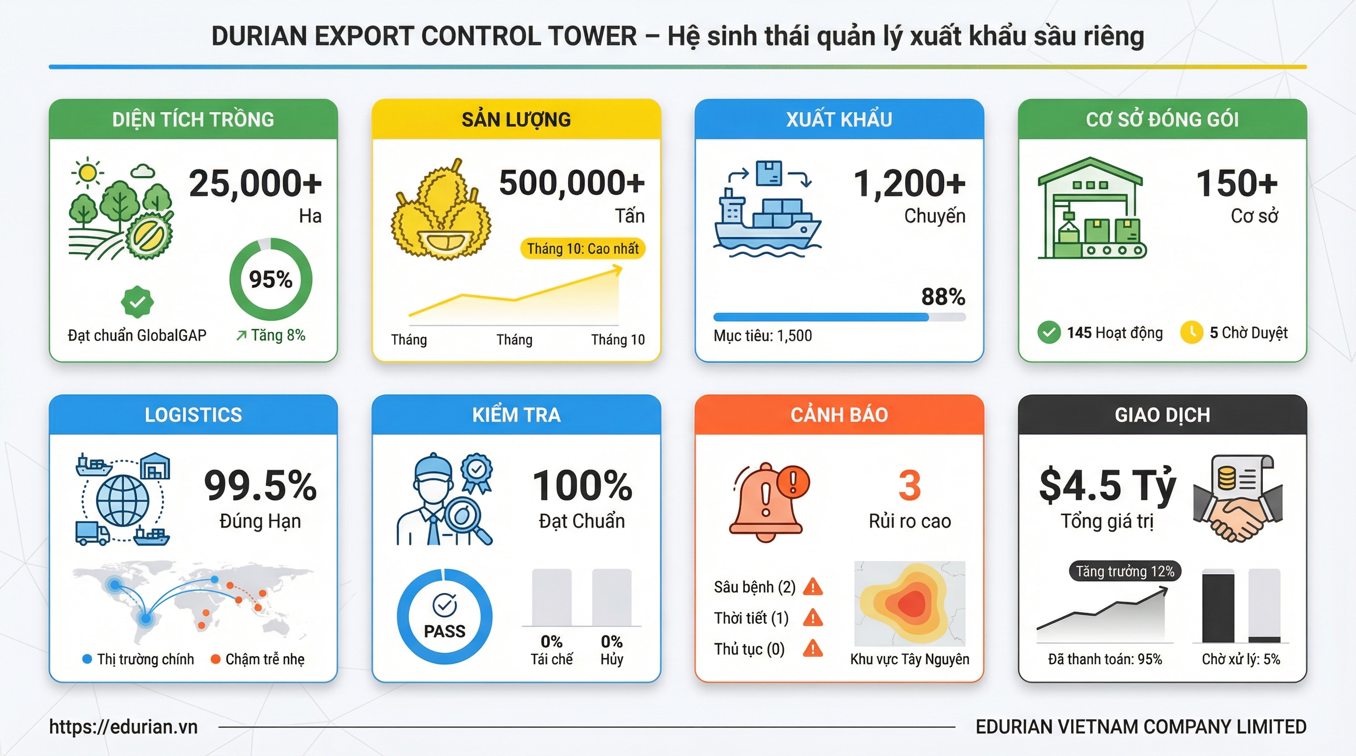 8. Dashboard KPI điều hành xuất khẩu
